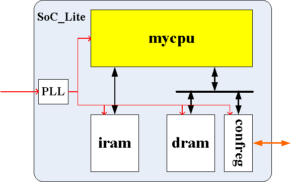 soc_lite