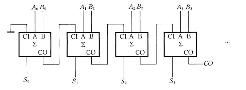 ripple_carry_adder