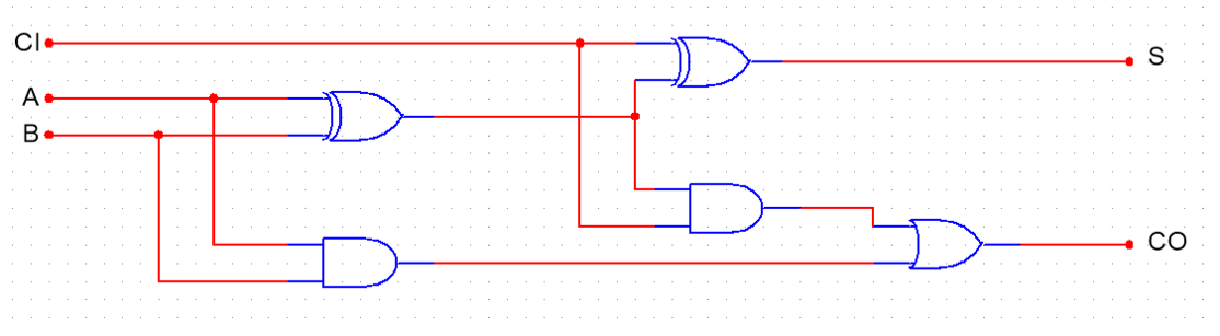 full_adder