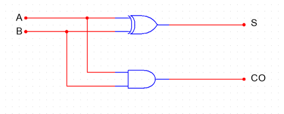 half_adder